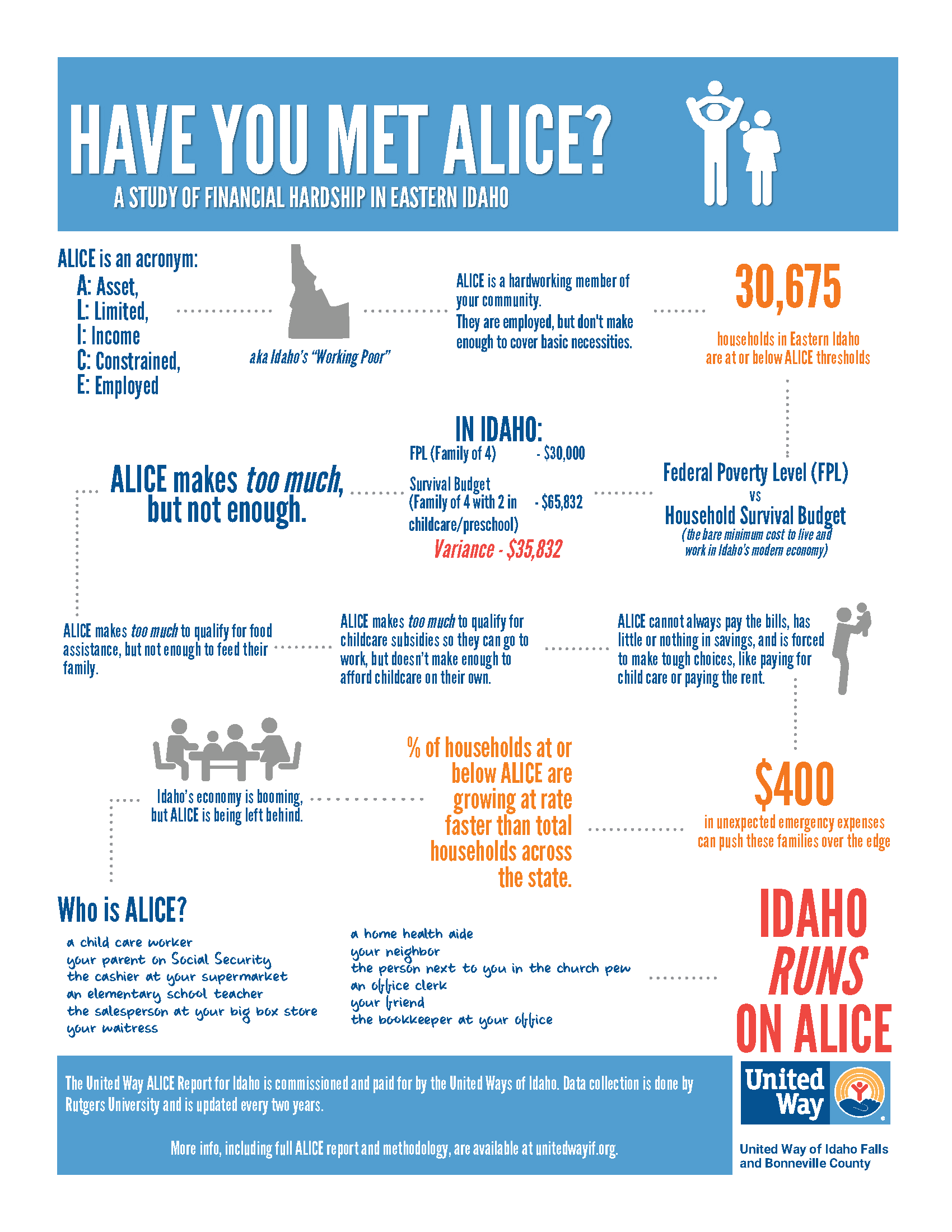 2023 Have You Met Alice Handout