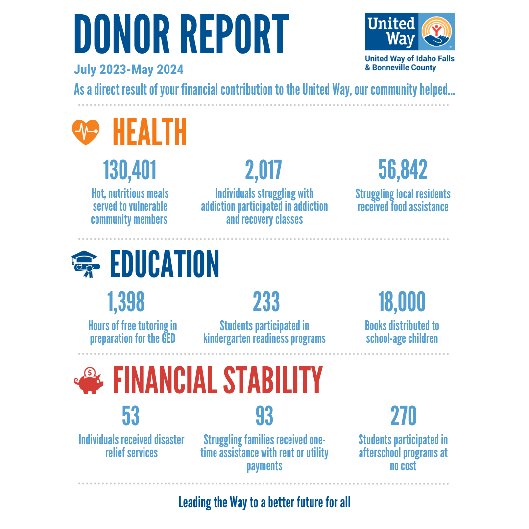 United Way 2023-24 Donor Report