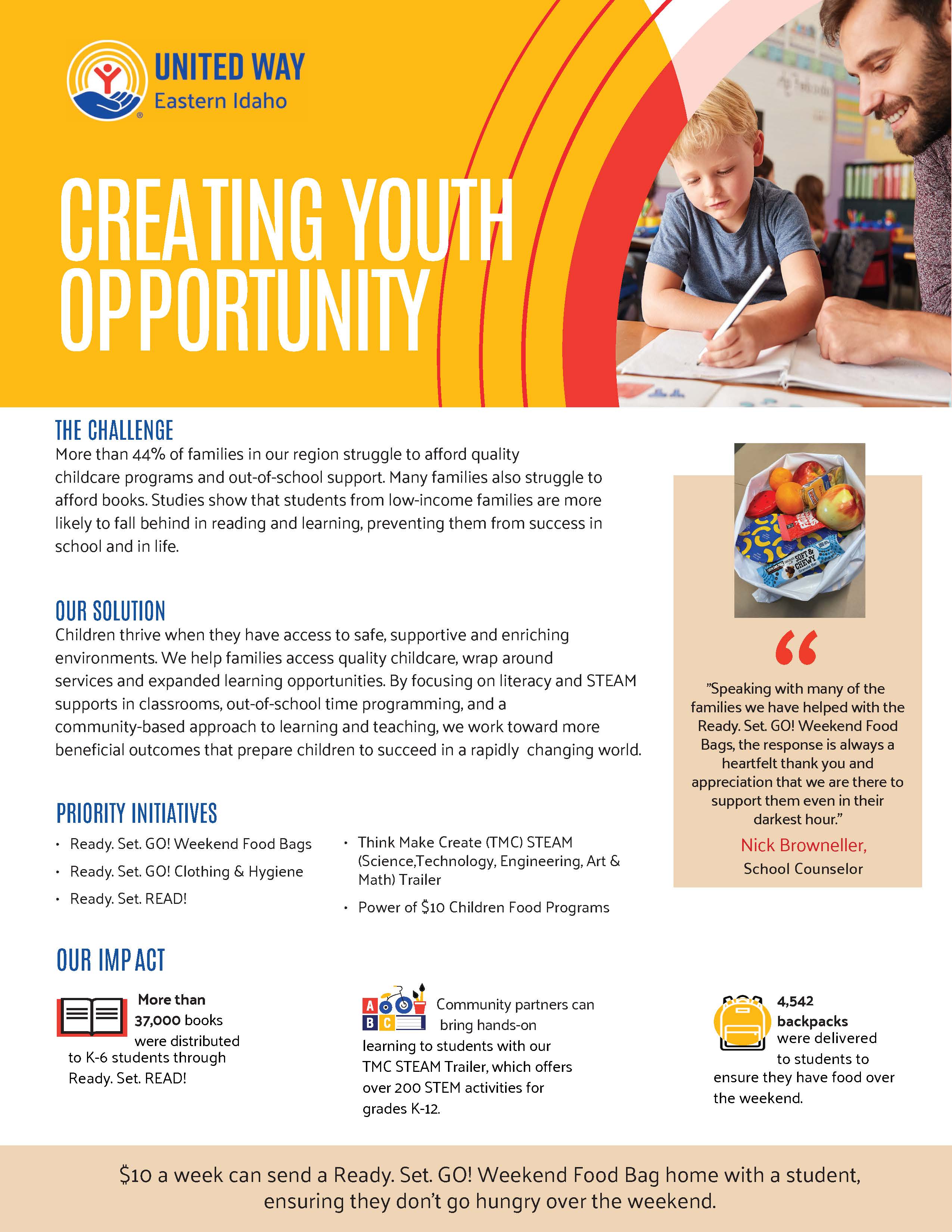 Campaign Poster - Creating Youth Opportunity